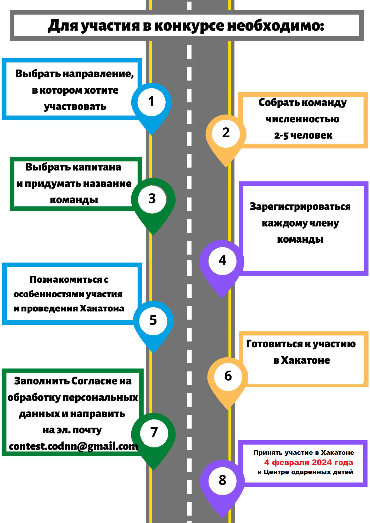 Что нужно сделать для участия в конкурсе